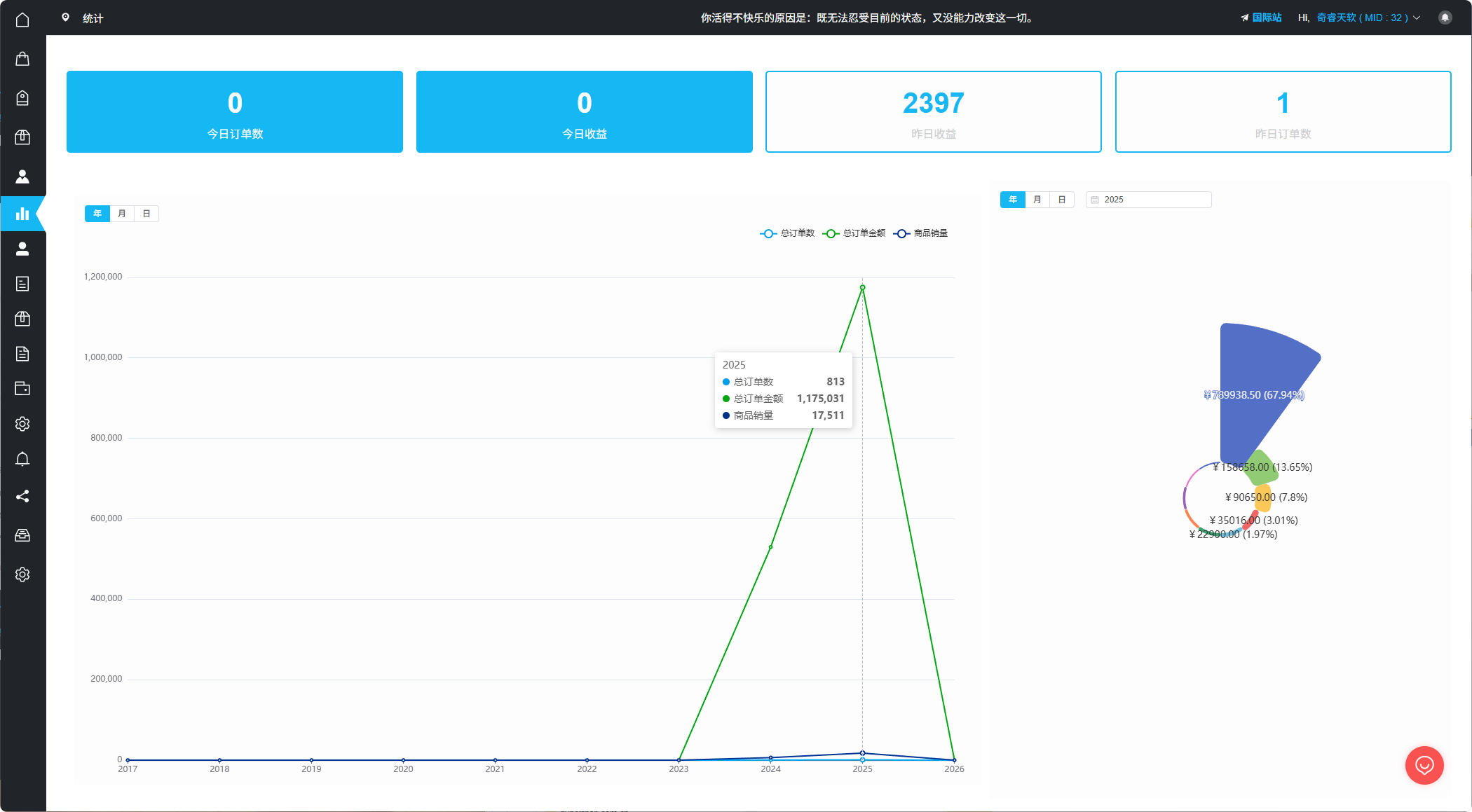 Statistics Dashboard