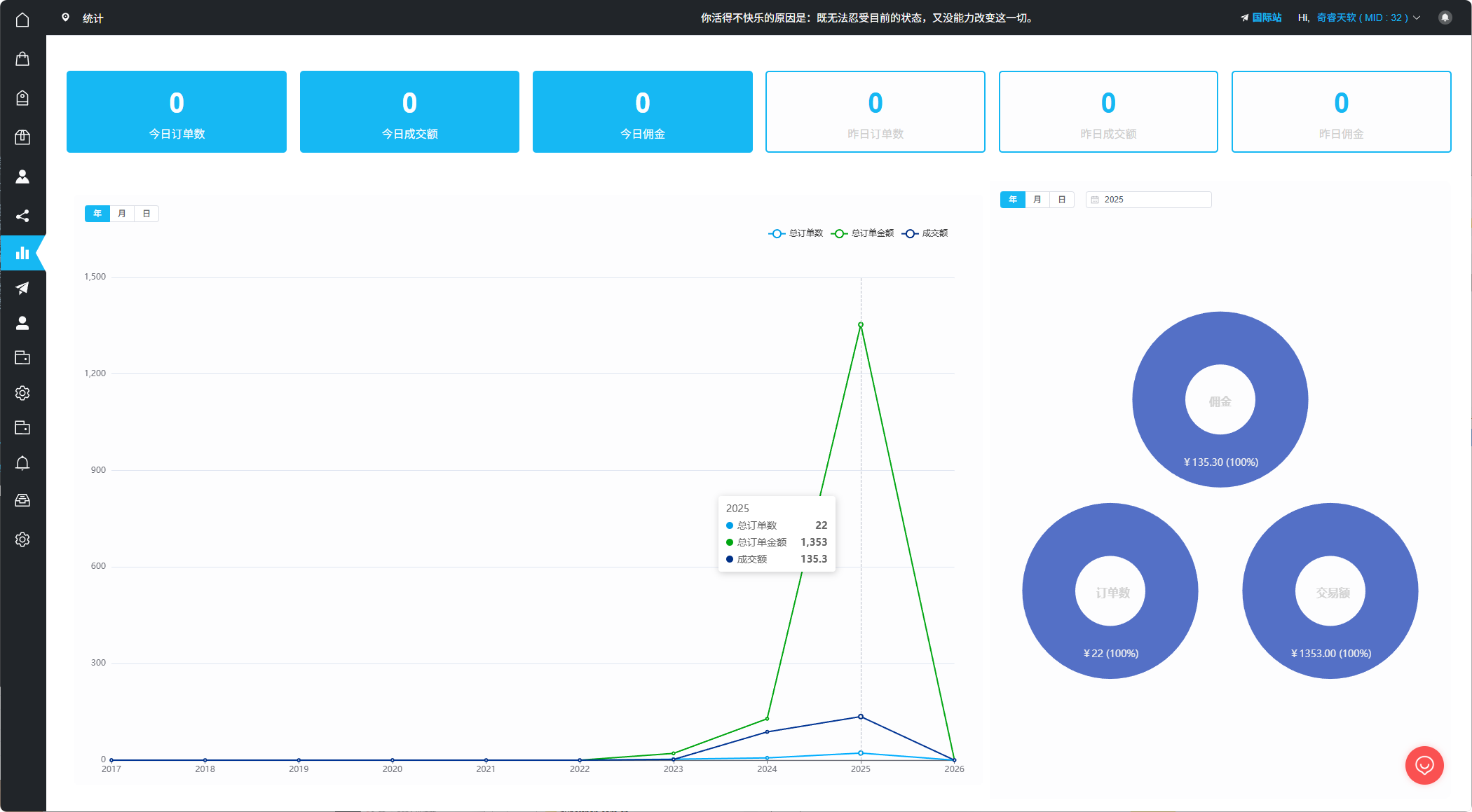 Statistics Dashboard